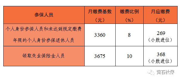 未達到醫療保險規定繳費年限的個人身份參保退休人員參加我市職工基